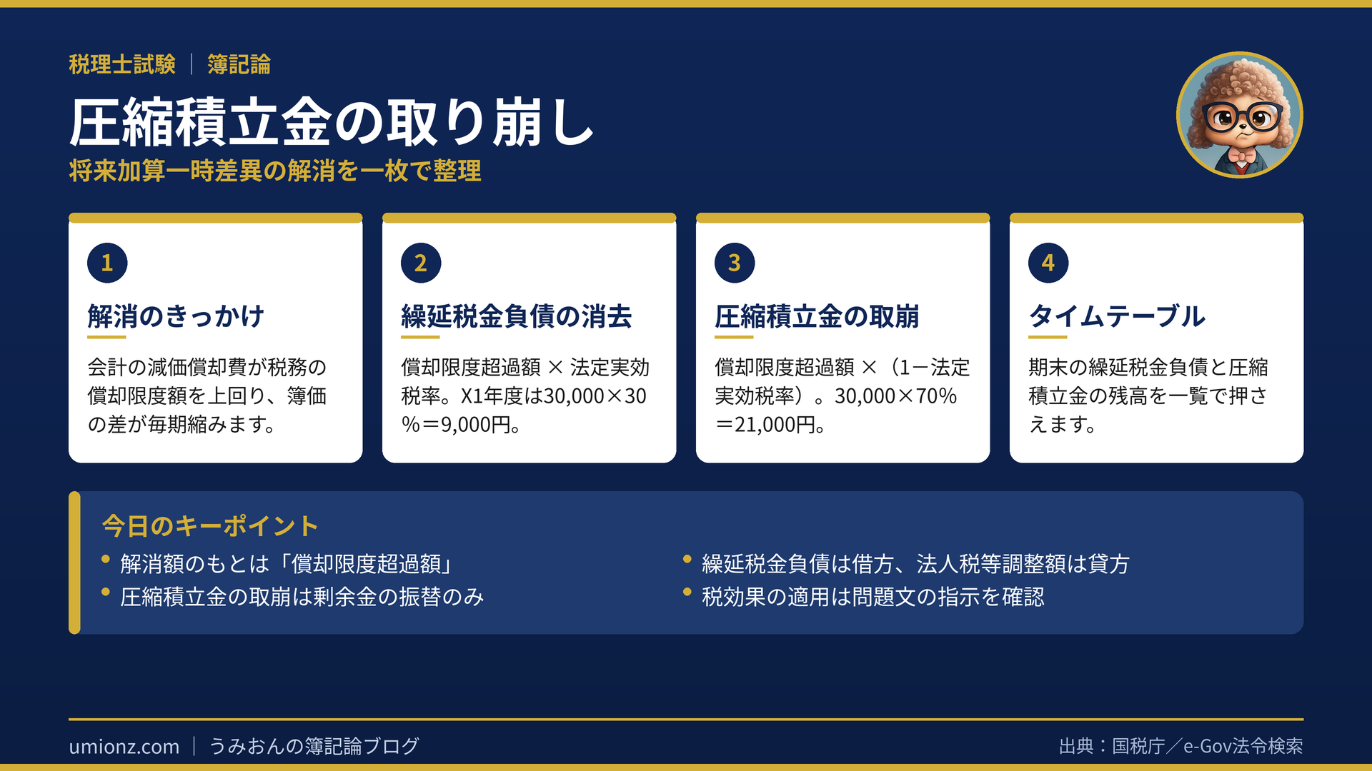 圧縮積立金の取り崩しのまとめインフォグラフィック