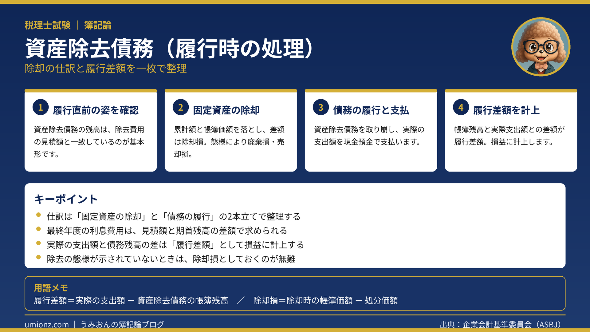 資産除去債務(履行時の処理)のまとめインフォグラフィック