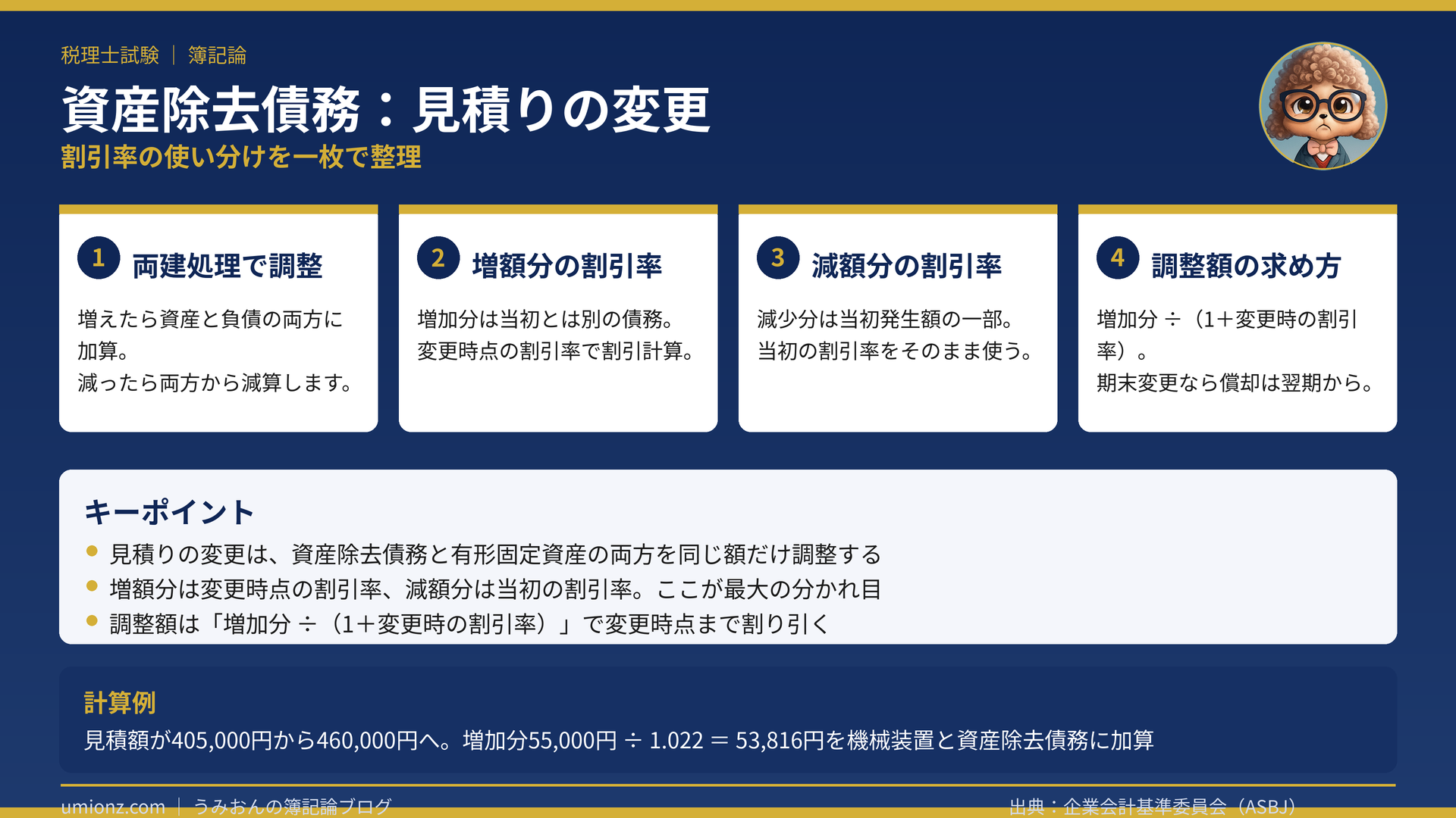 資産除去債務の見積りの変更のまとめインフォグラフィック