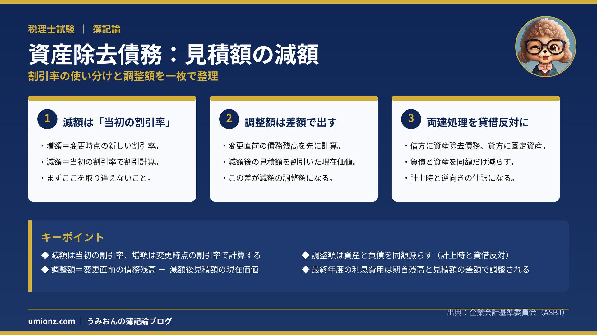 資産除去債務の見積額の減額のまとめインフォグラフィック