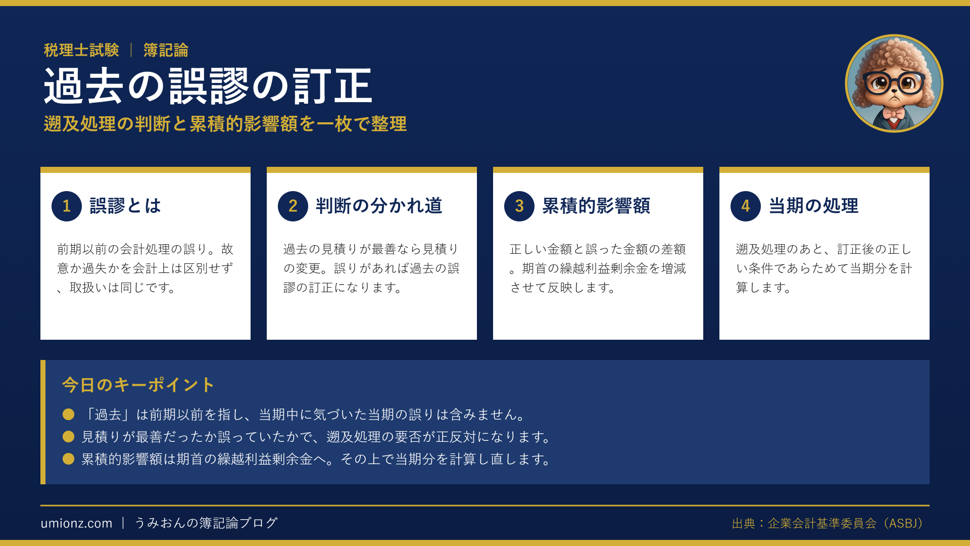 過去の誤謬の訂正のまとめインフォグラフィック