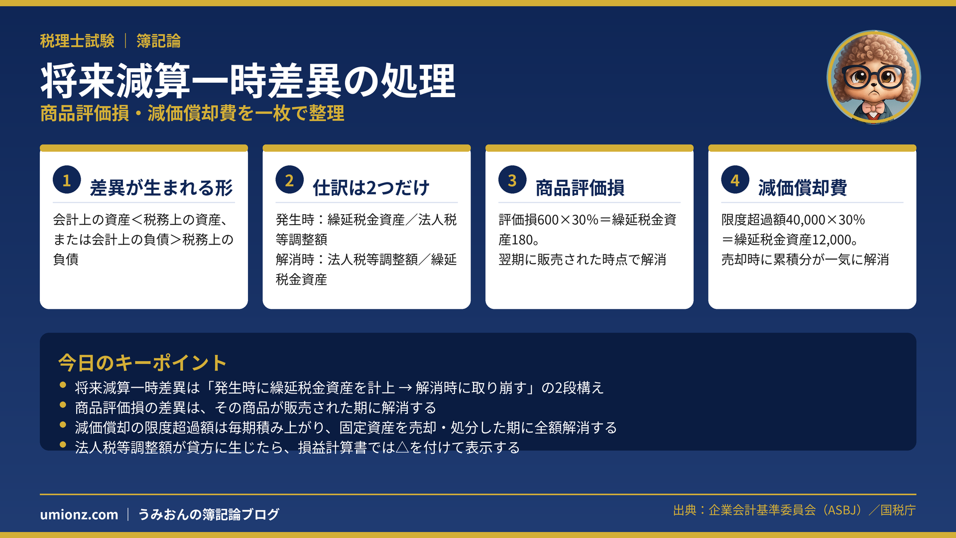 将来減算一時差異の処理のまとめインフォグラフィック