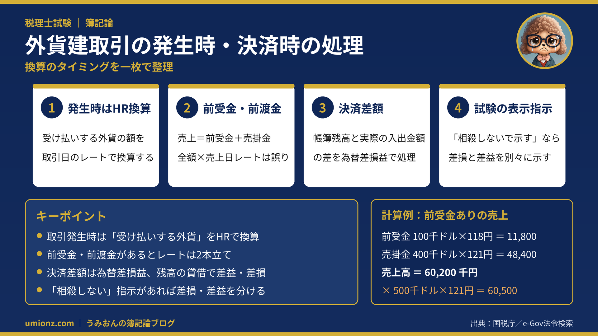 外貨建取引の発生時・決済時の処理のまとめインフォグラフィック