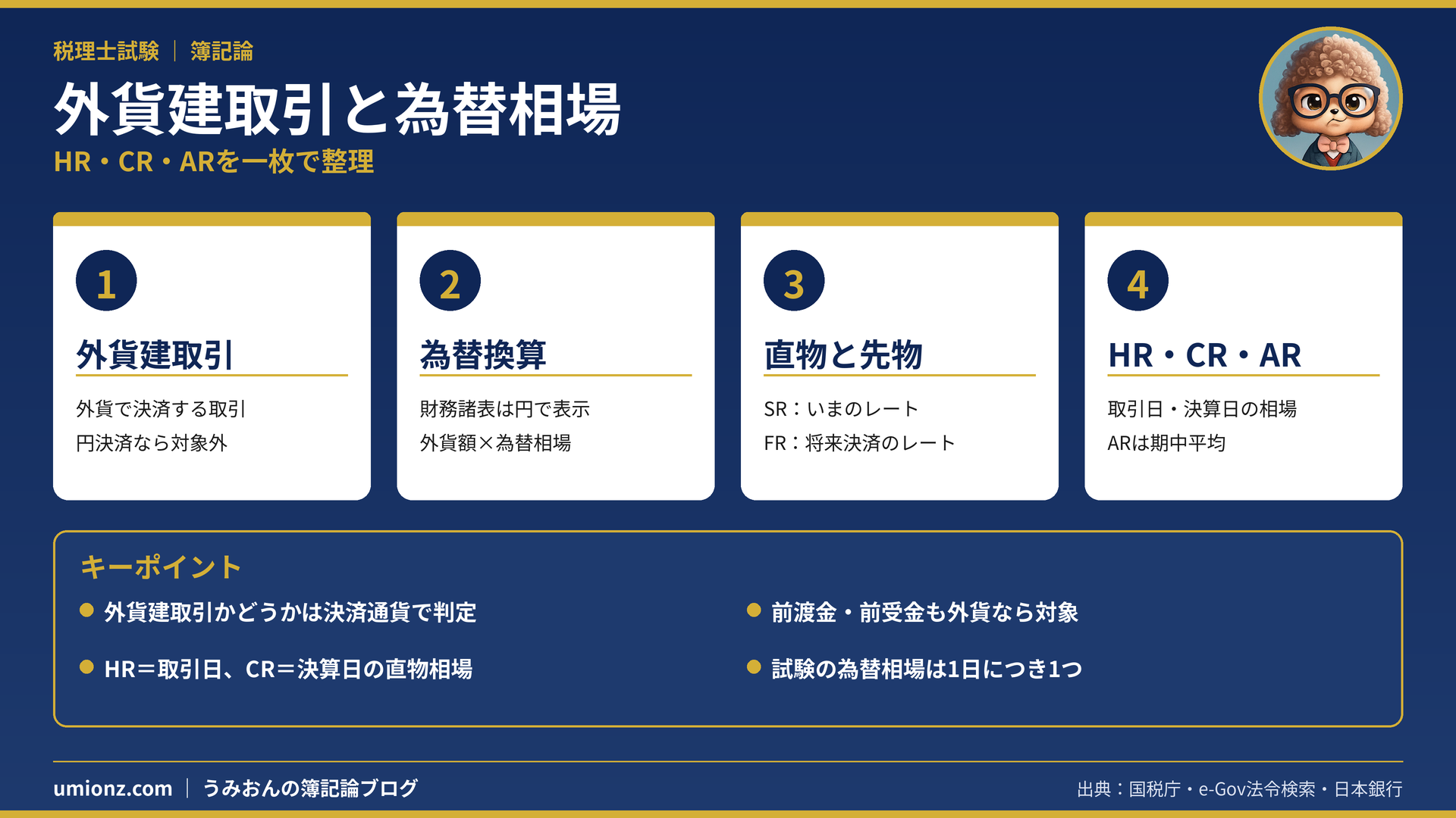 外貨建取引と為替相場のまとめインフォグラフィック