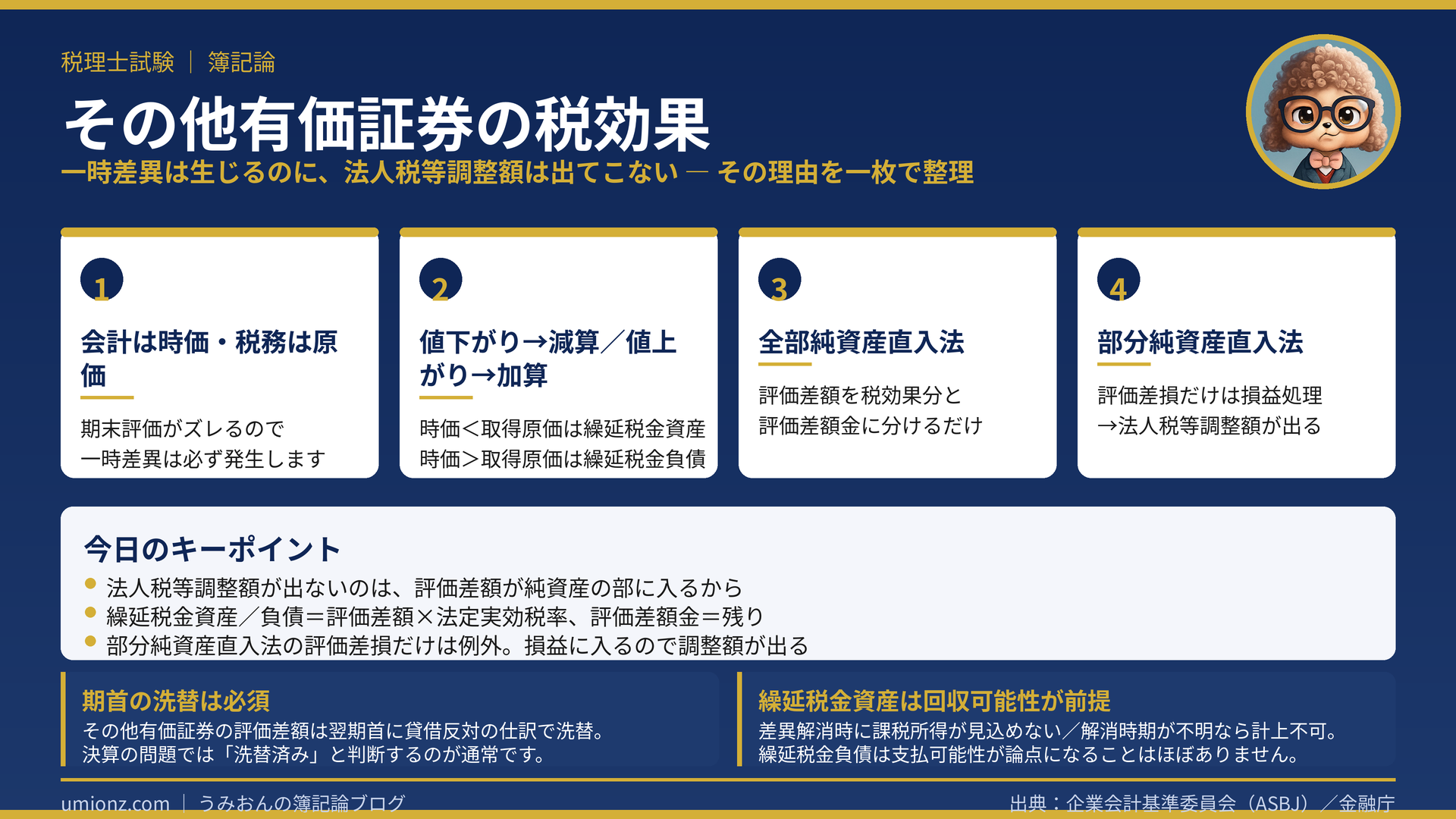 その他有価証券の税効果のまとめインフォグラフィック