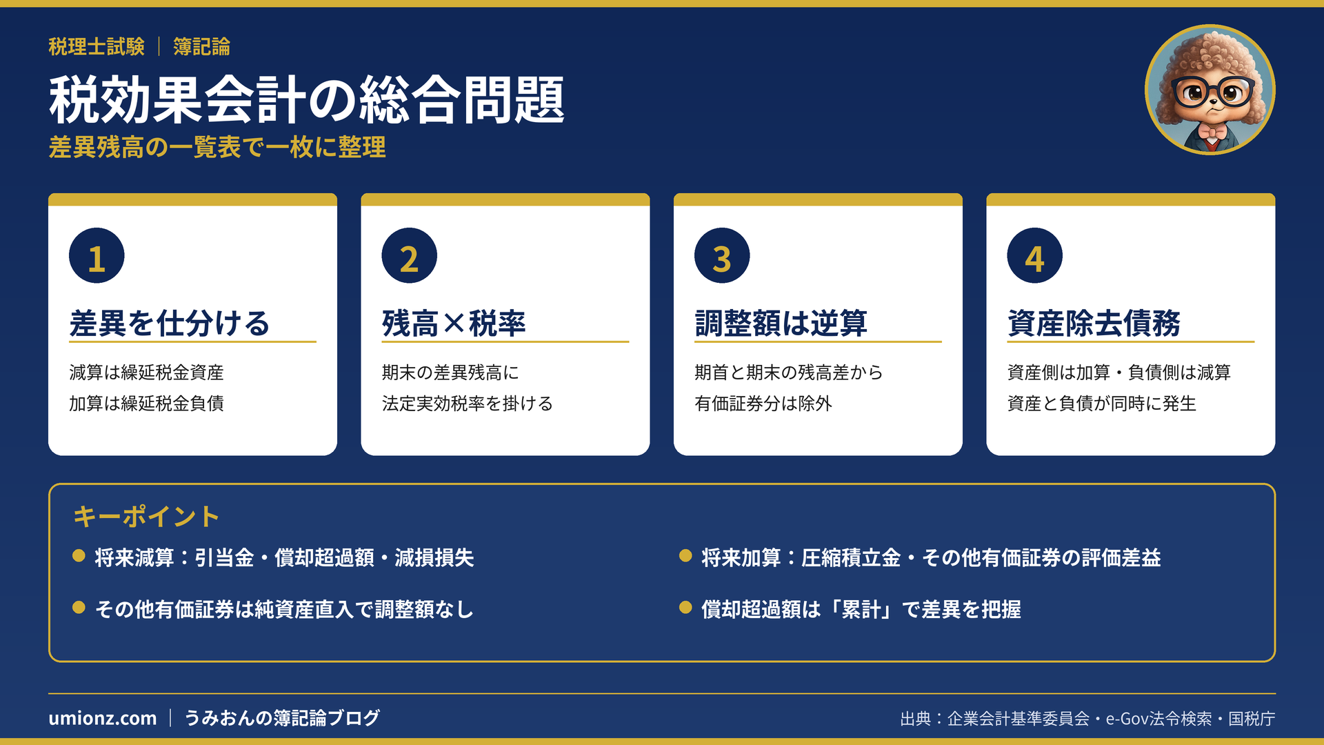 税効果会計の総合問題のまとめインフォグラフィック