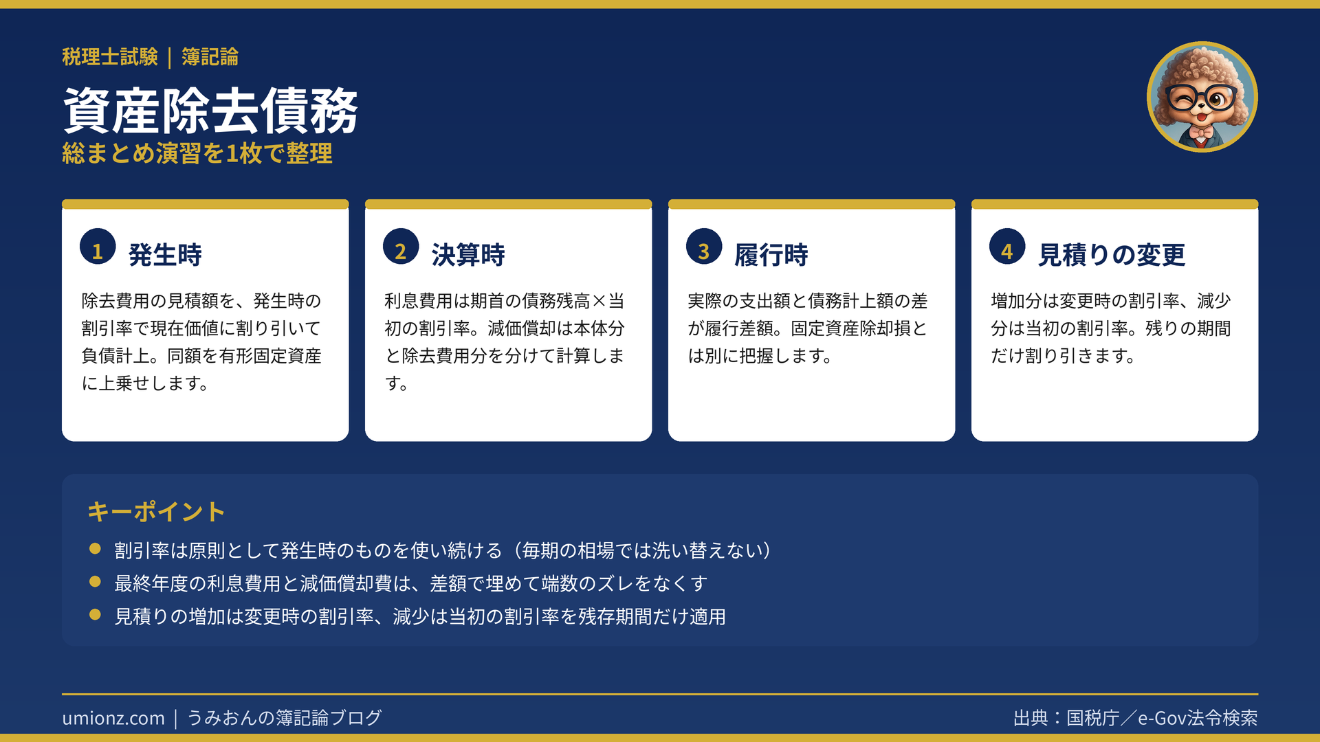 資産除去債務のまとめインフォグラフィック