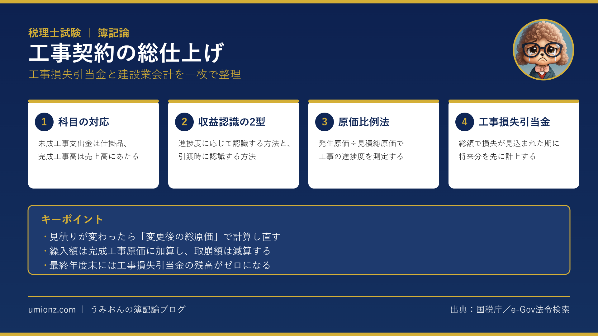 工事契約のまとめインフォグラフィック