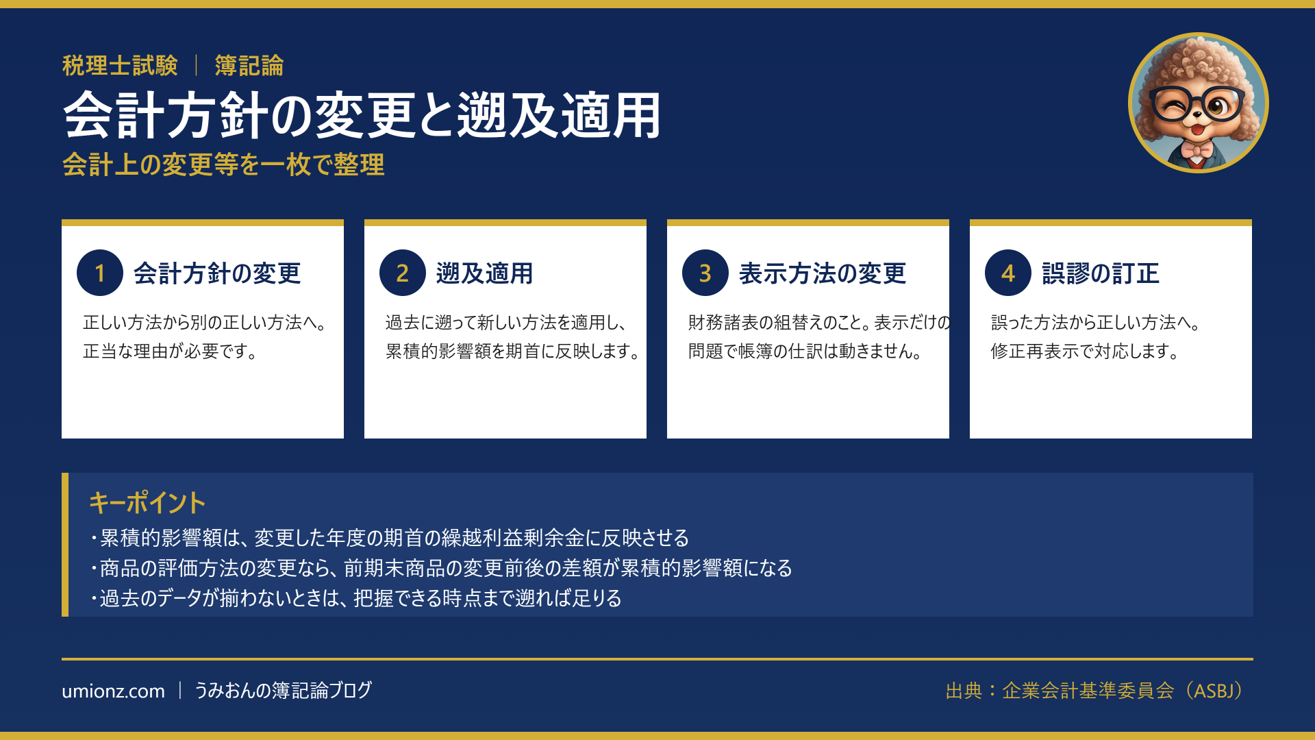 会計方針の変更と遡及適用のまとめインフォグラフィック