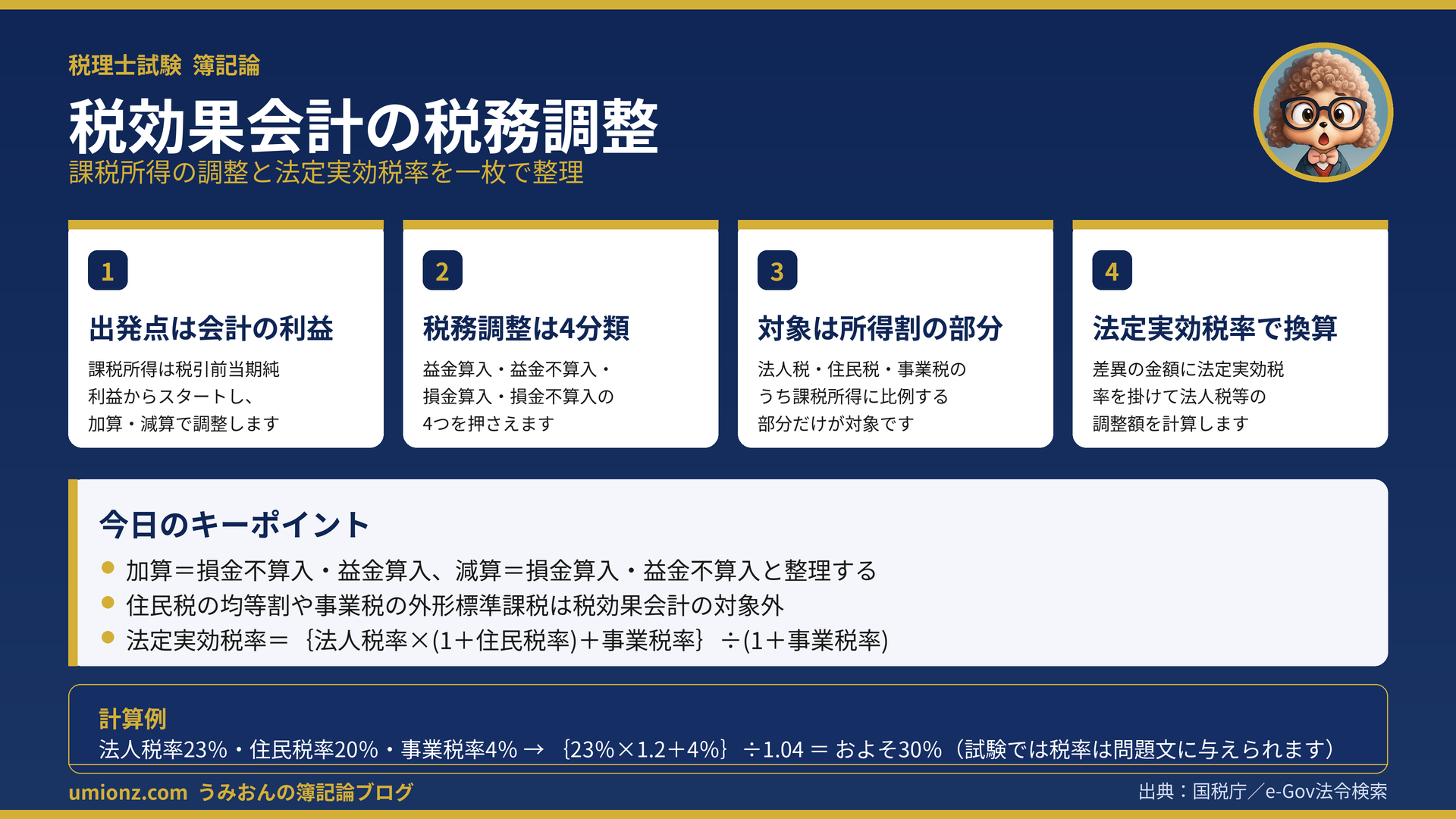 税効果会計の税務調整のまとめインフォグラフィック