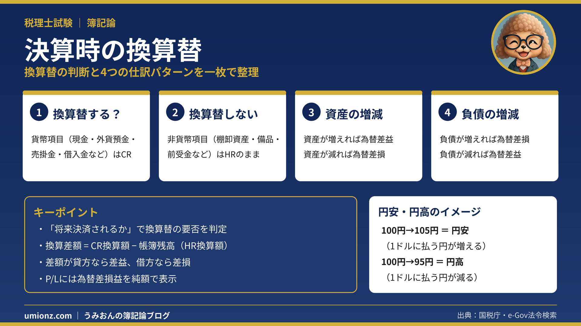 決算時の換算替のまとめインフォグラフィック