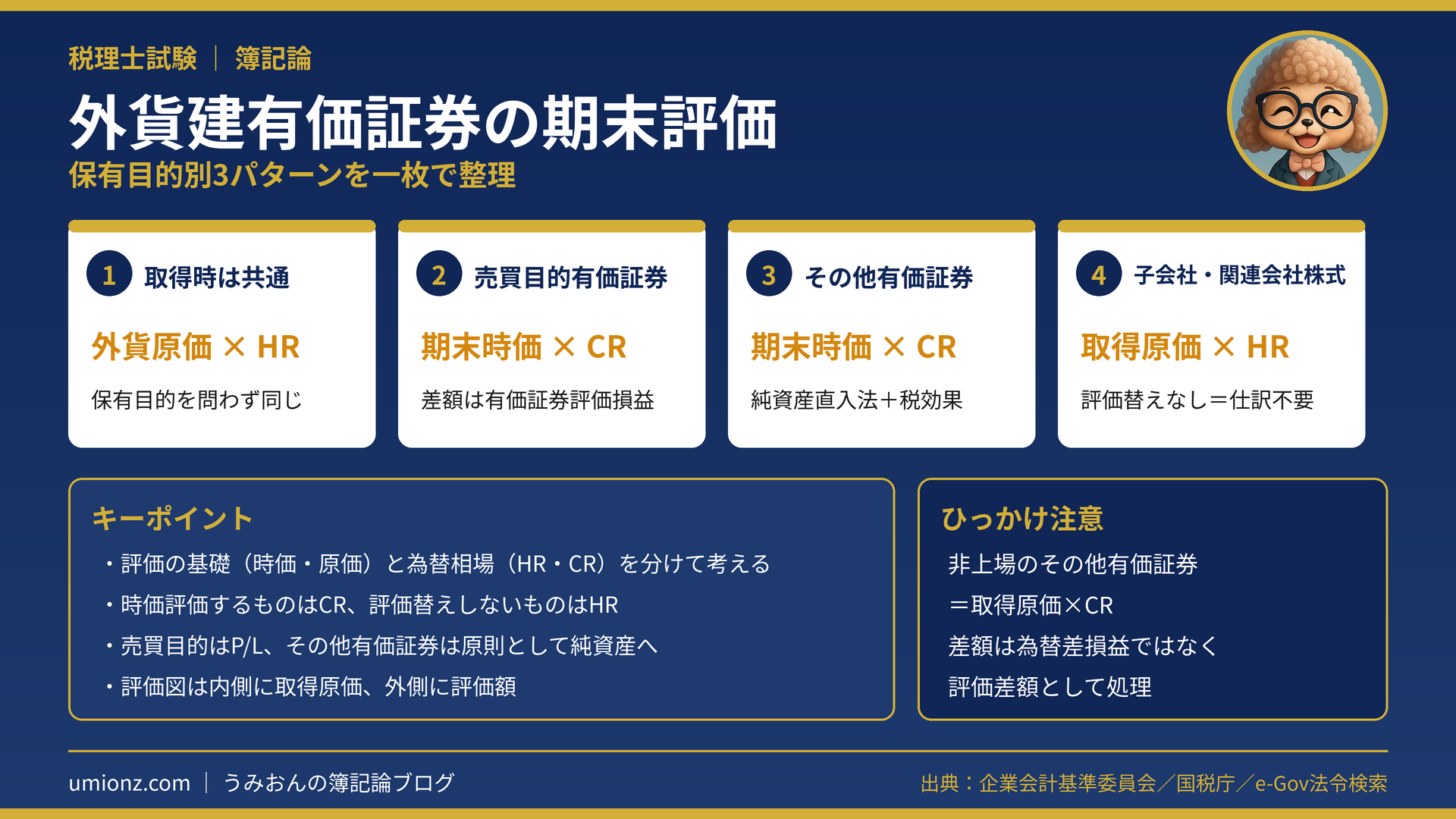 外貨建有価証券の期末評価のまとめインフォグラフィック