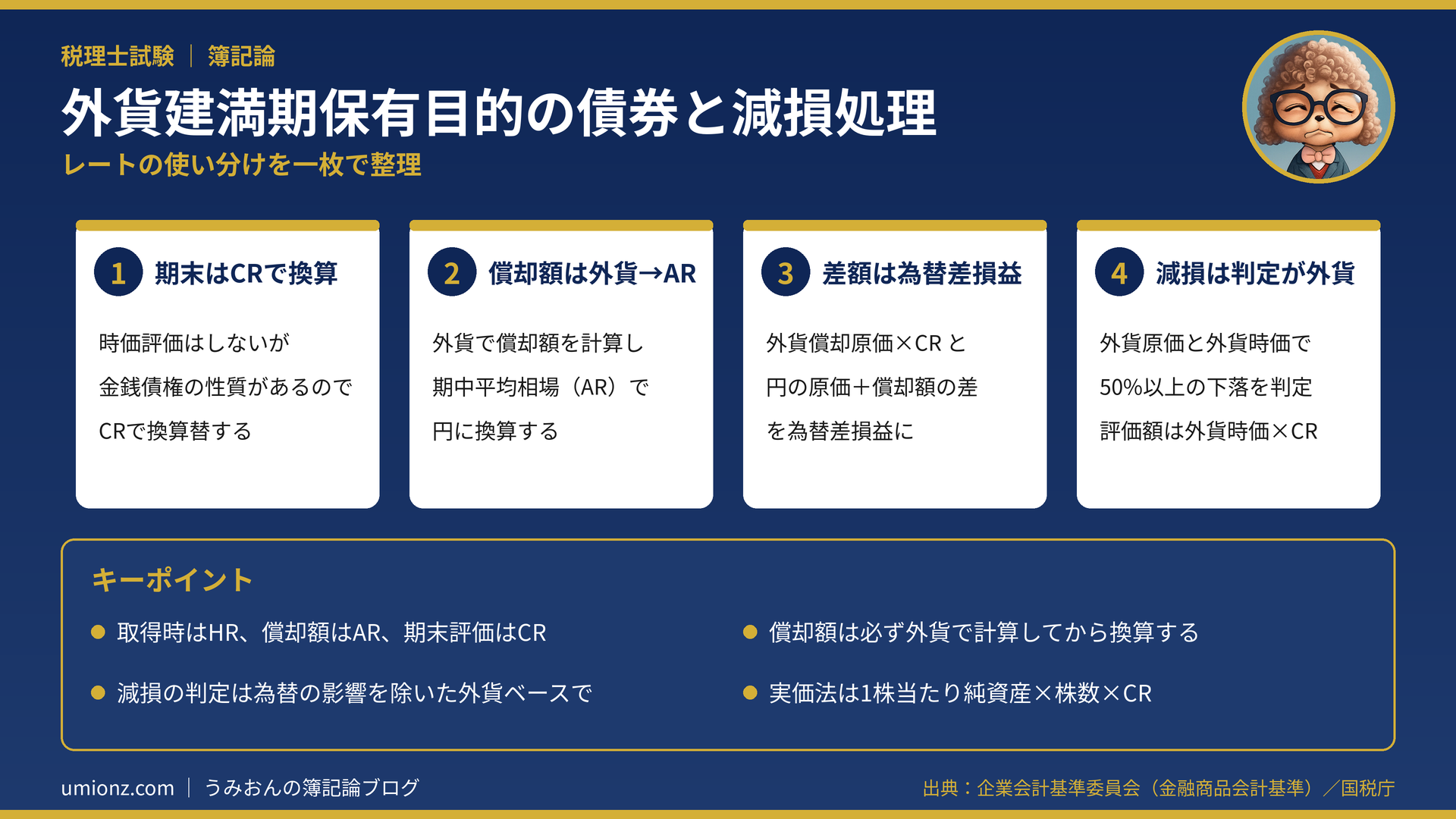 外貨建満期保有目的の債券と減損処理のまとめインフォグラフィック