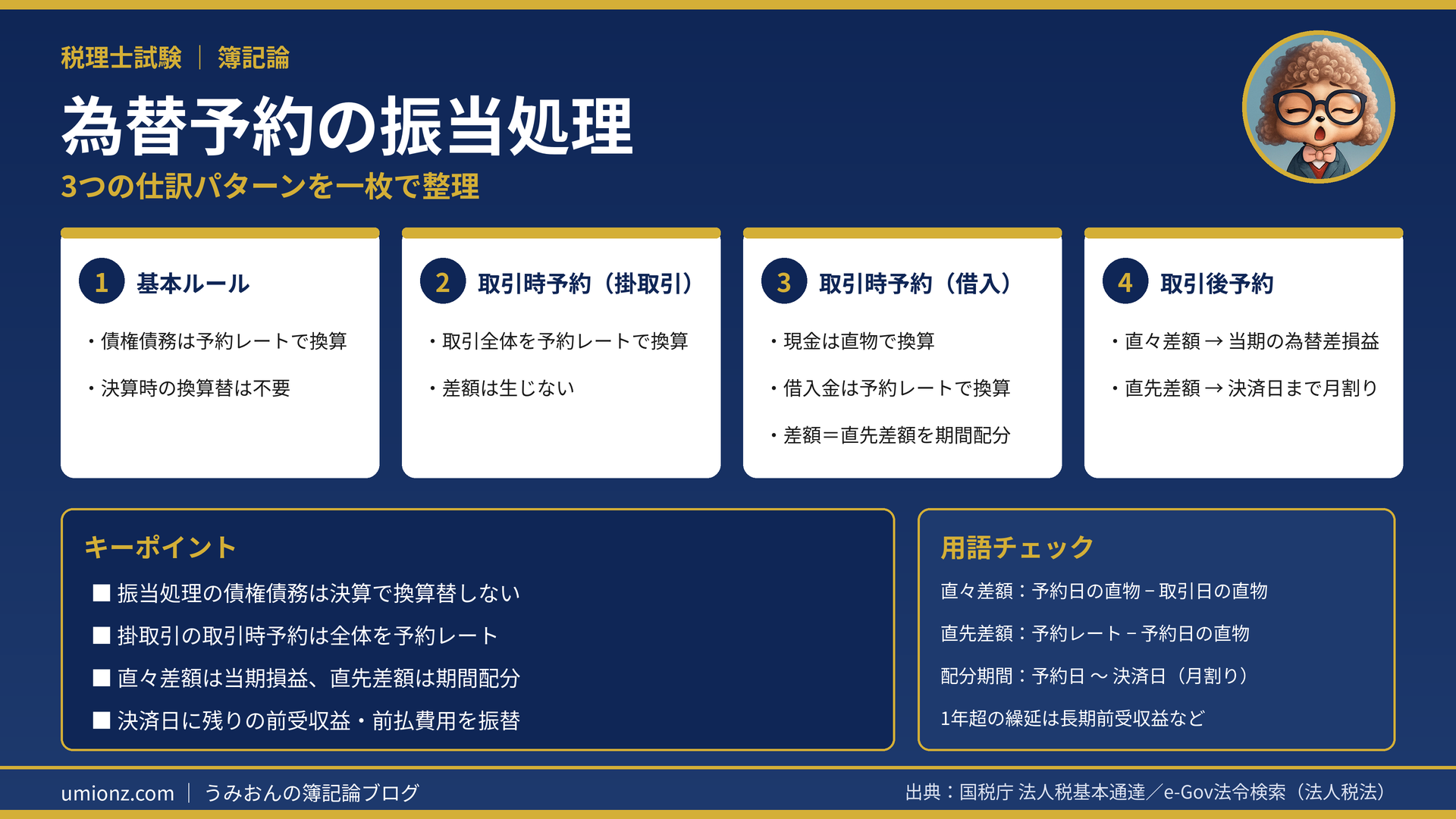為替予約の振当処理のまとめインフォグラフィック