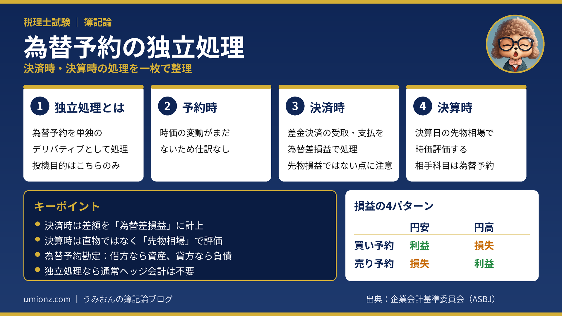 為替予約の独立処理のまとめインフォグラフィック