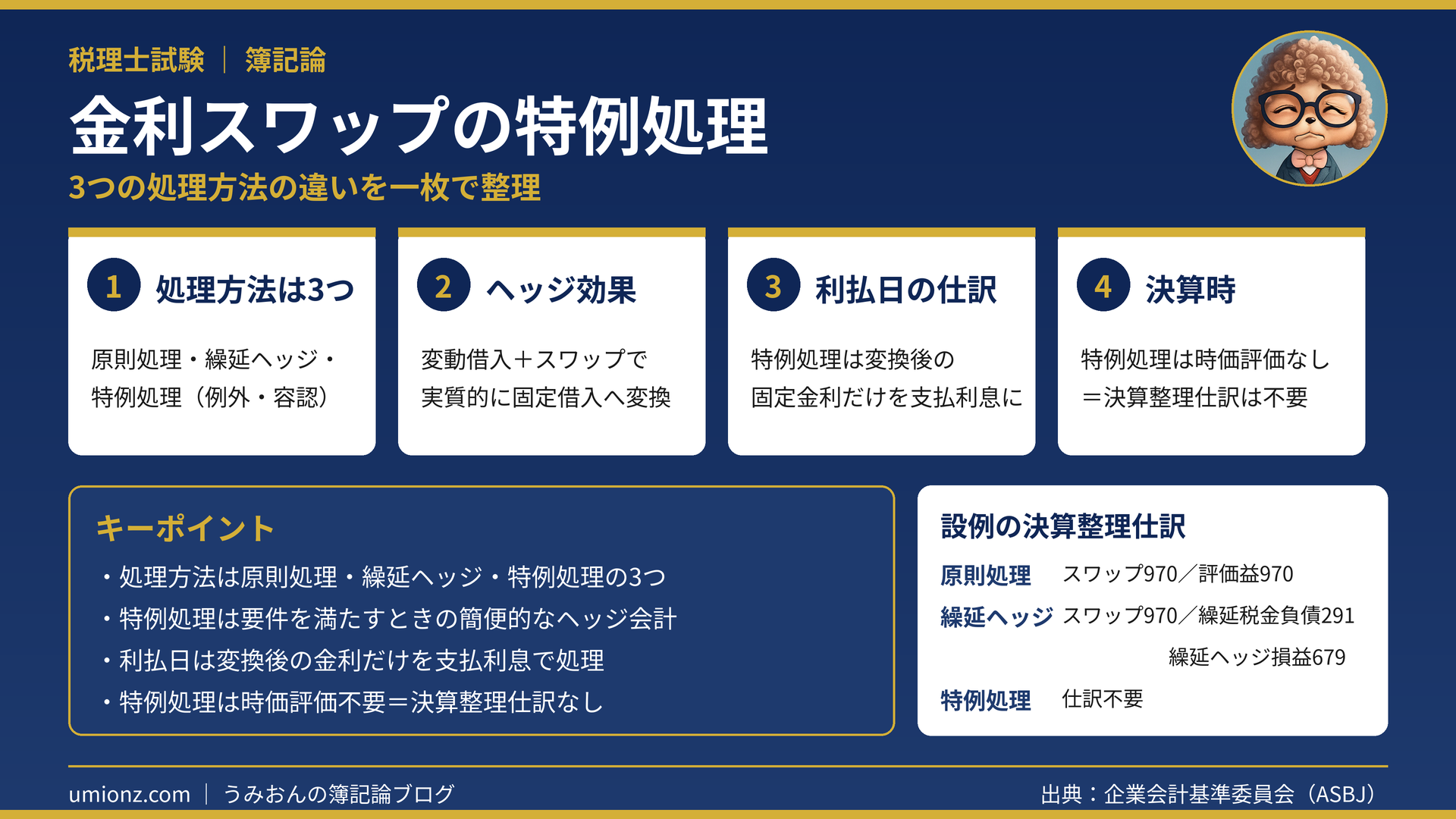 金利スワップの特例処理のまとめインフォグラフィック