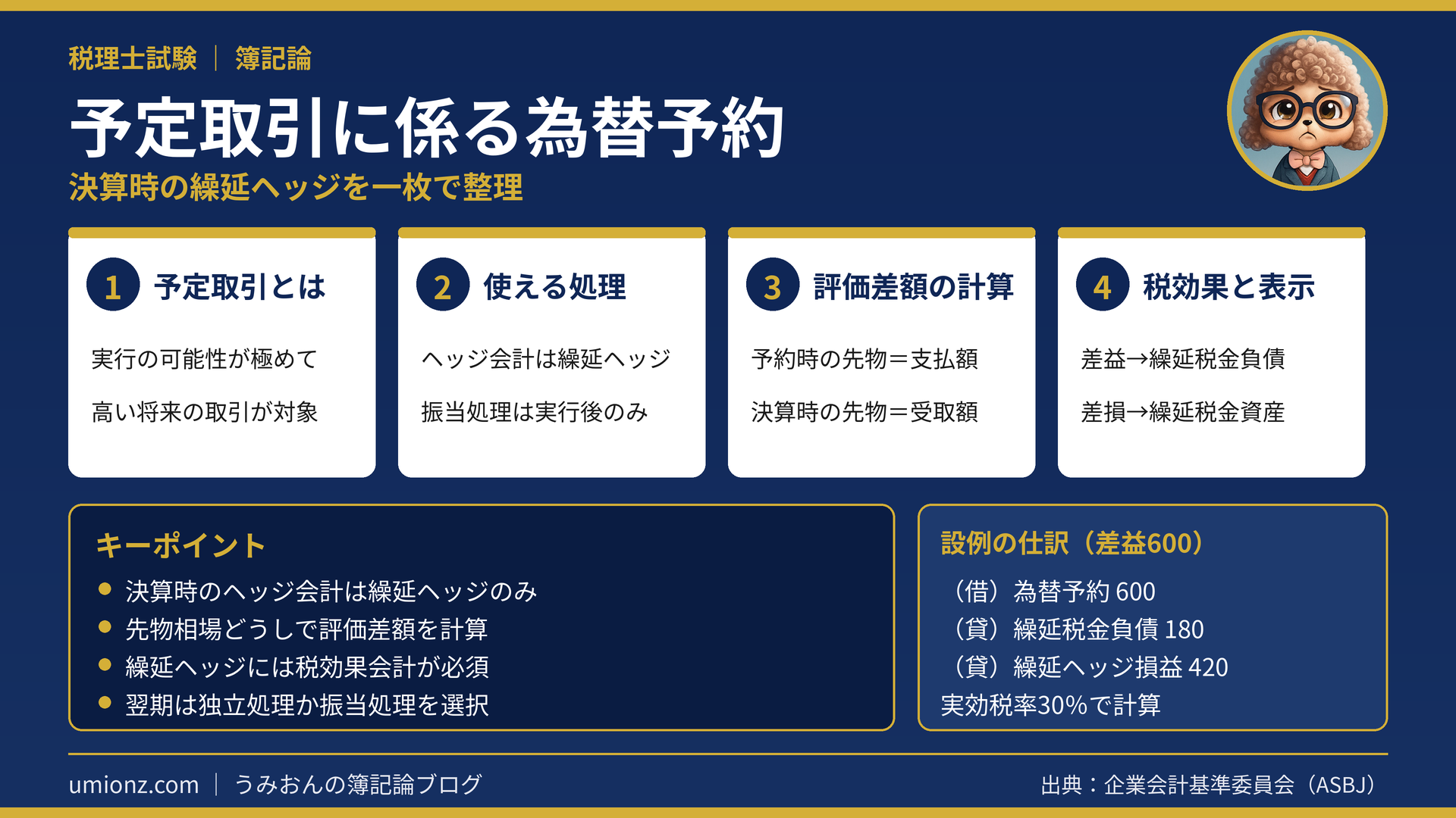 予定取引に係る為替予約のまとめインフォグラフィック