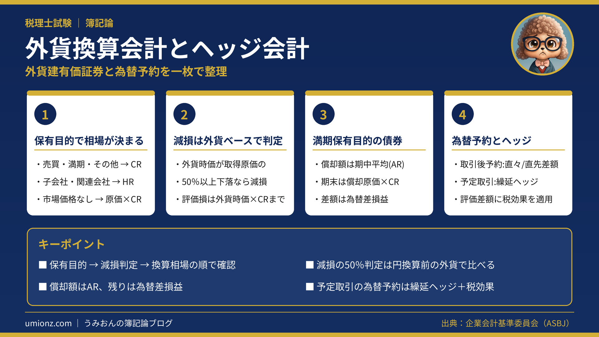 外貨換算会計とヘッジ会計のまとめインフォグラフィック