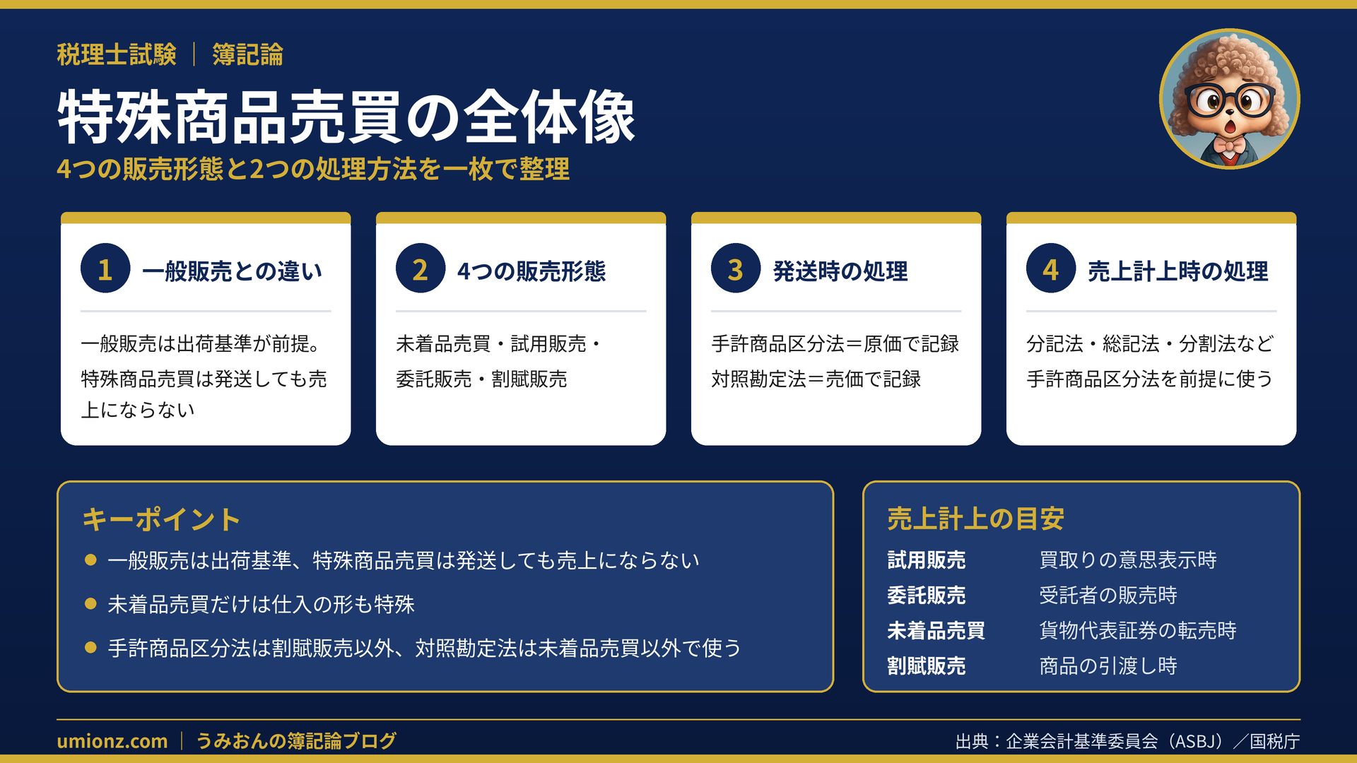 特殊商品売買の全体像のまとめインフォグラフィック