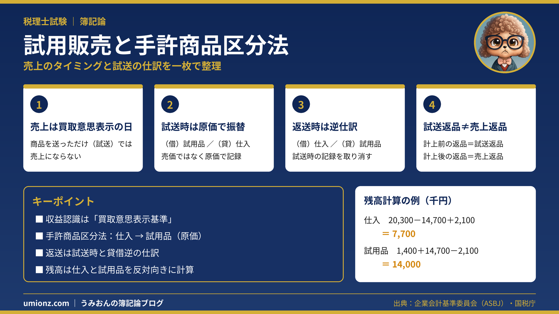 試用販売と手許商品区分法のまとめインフォグラフィック