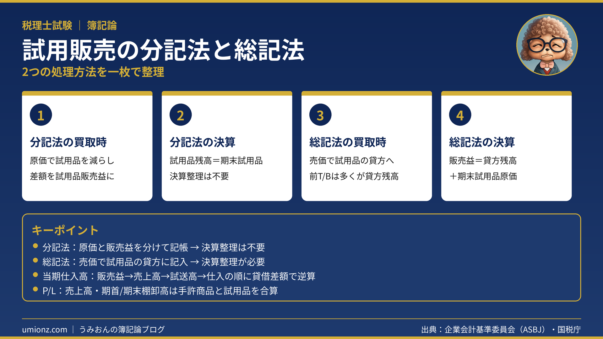 試用販売の分記法と総記法のまとめインフォグラフィック