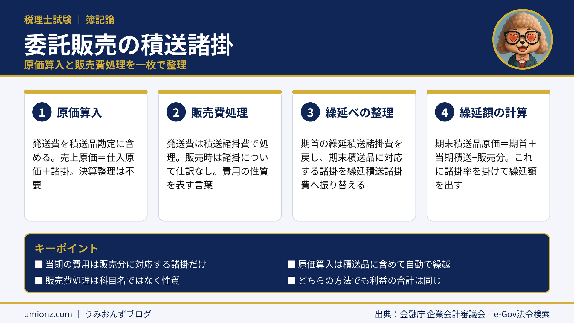 委託販売の積送諸掛のまとめインフォグラフィック:原価算入は積送品に含めて決算整理不要、販売費処理は積送諸掛費で処理し、期末積送品に対応する分を繰延積送諸掛費へ振り替える