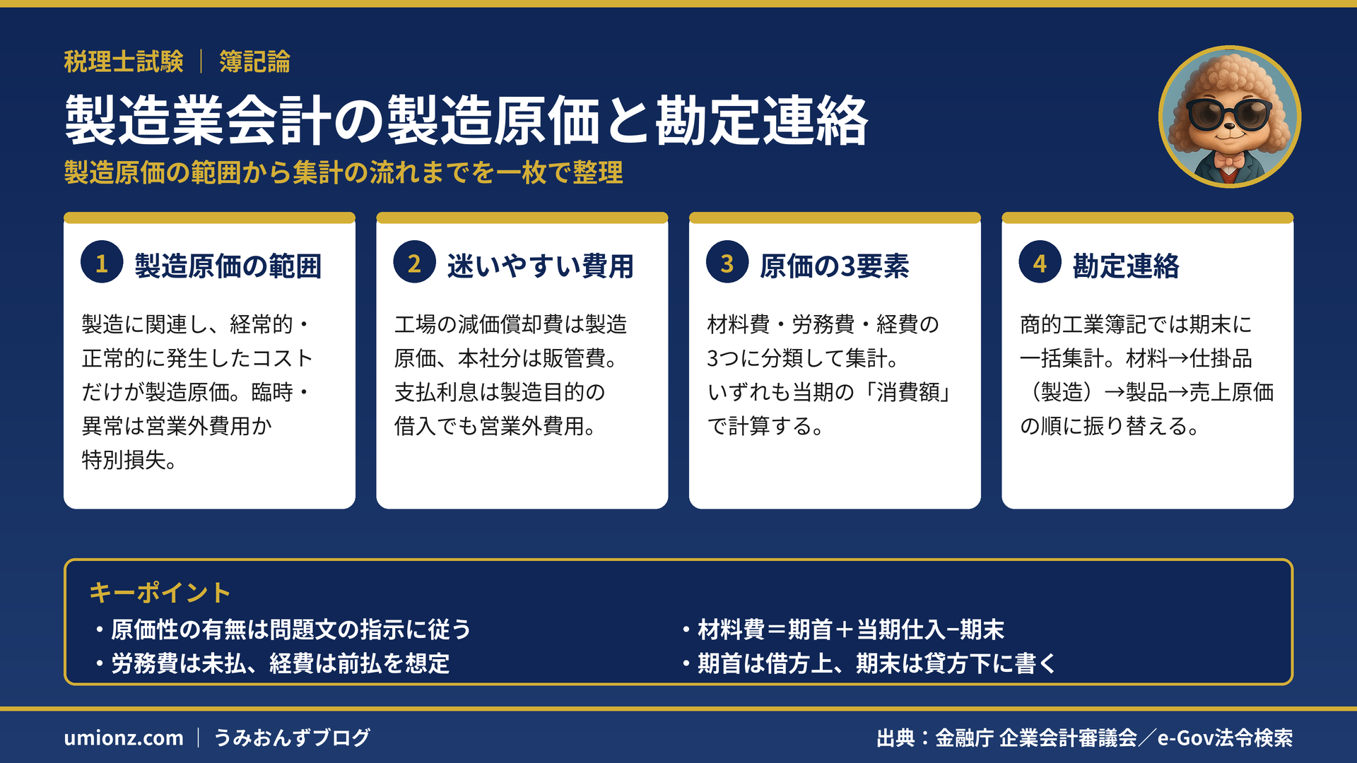 製造業会計の製造原価と勘定連絡のまとめインフォグラフィック:製造原価は製造に関連し経常的・正常的に発生したコストに限られ、材料費・労務費・経費の3要素で期末に一括集計し、仕掛品から製品・売上原価へ振り替えることを整理
