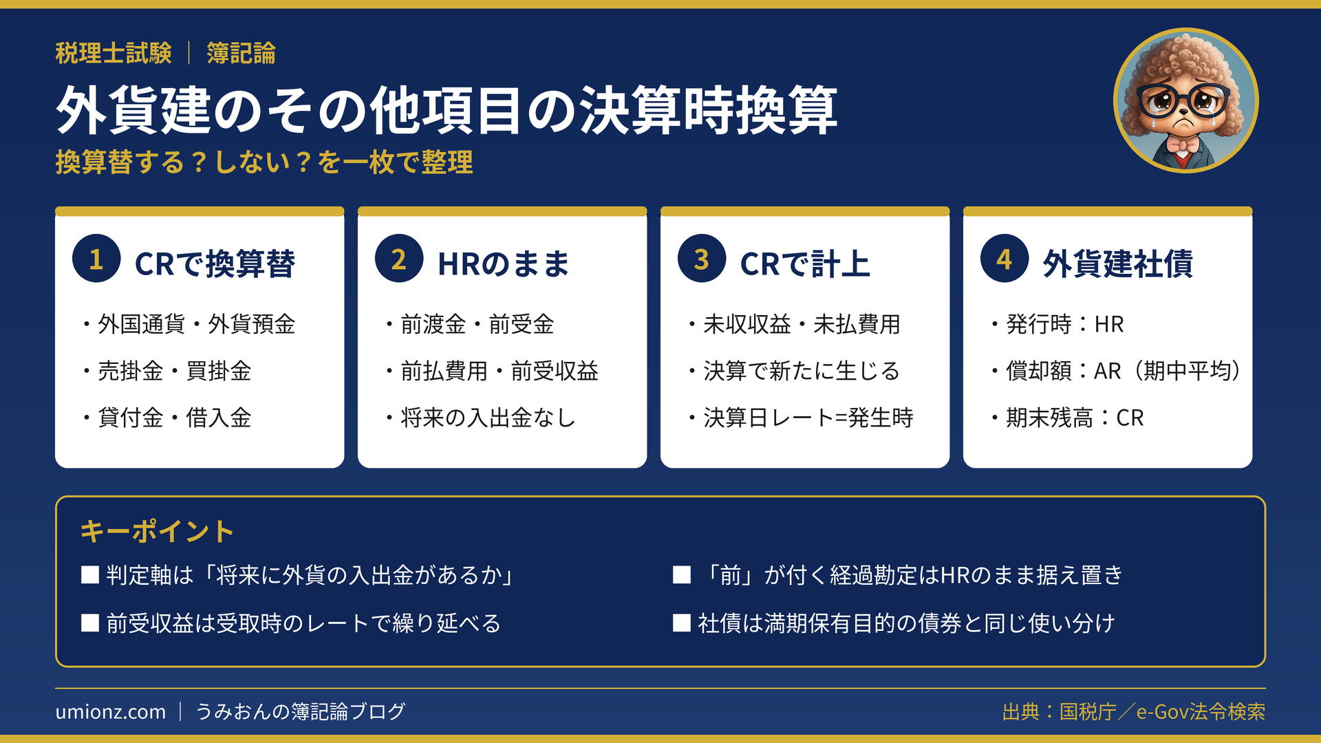 外貨建のその他項目の決算時換算のまとめインフォグラフィック