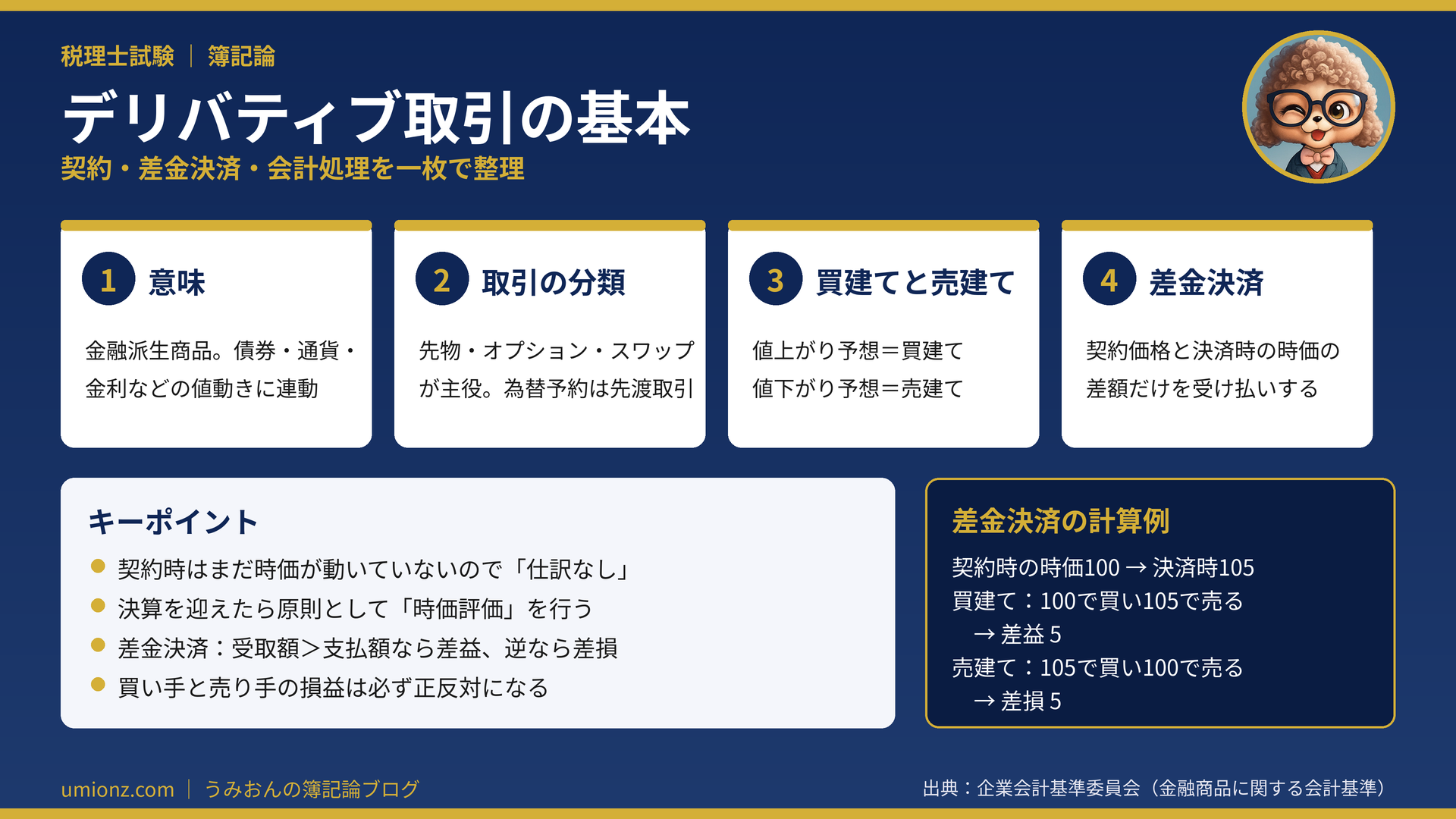 デリバティブ取引の基本のまとめインフォグラフィック