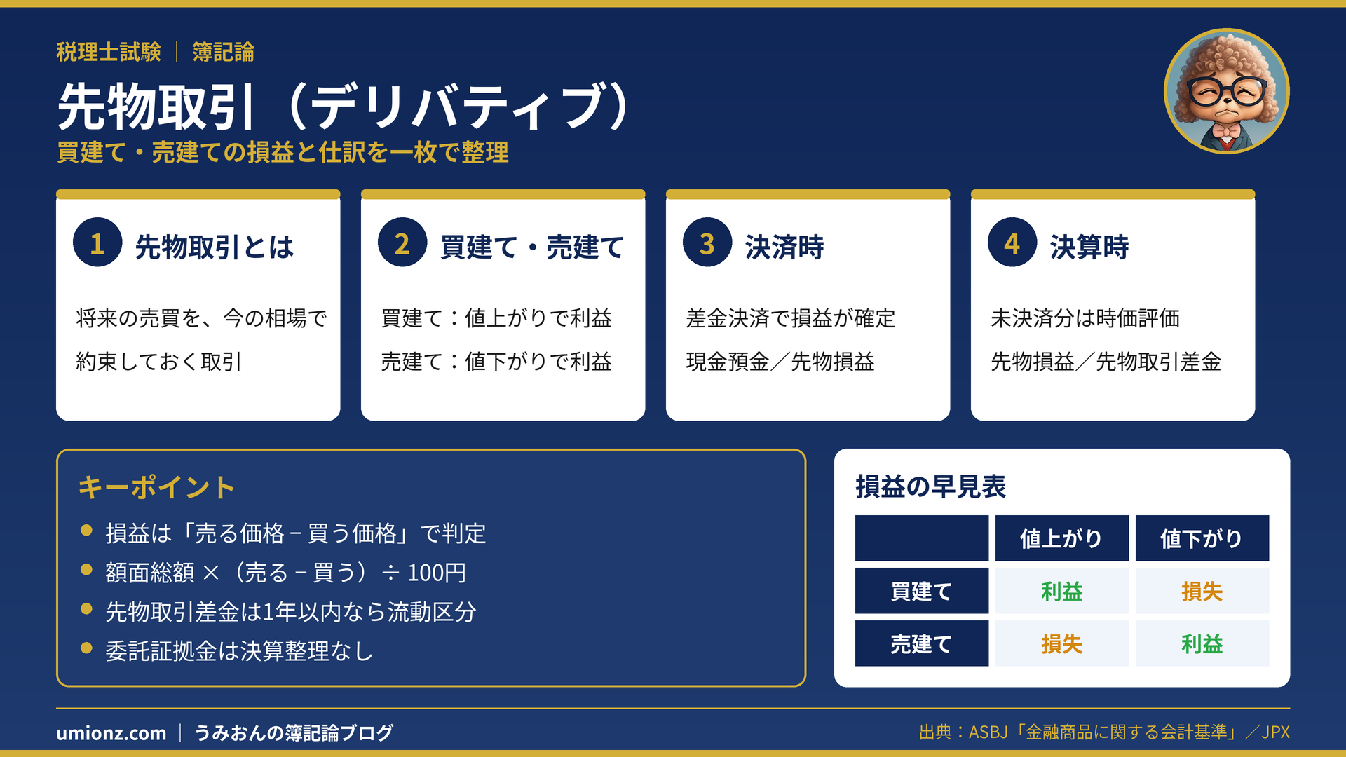先物取引のまとめインフォグラフィック