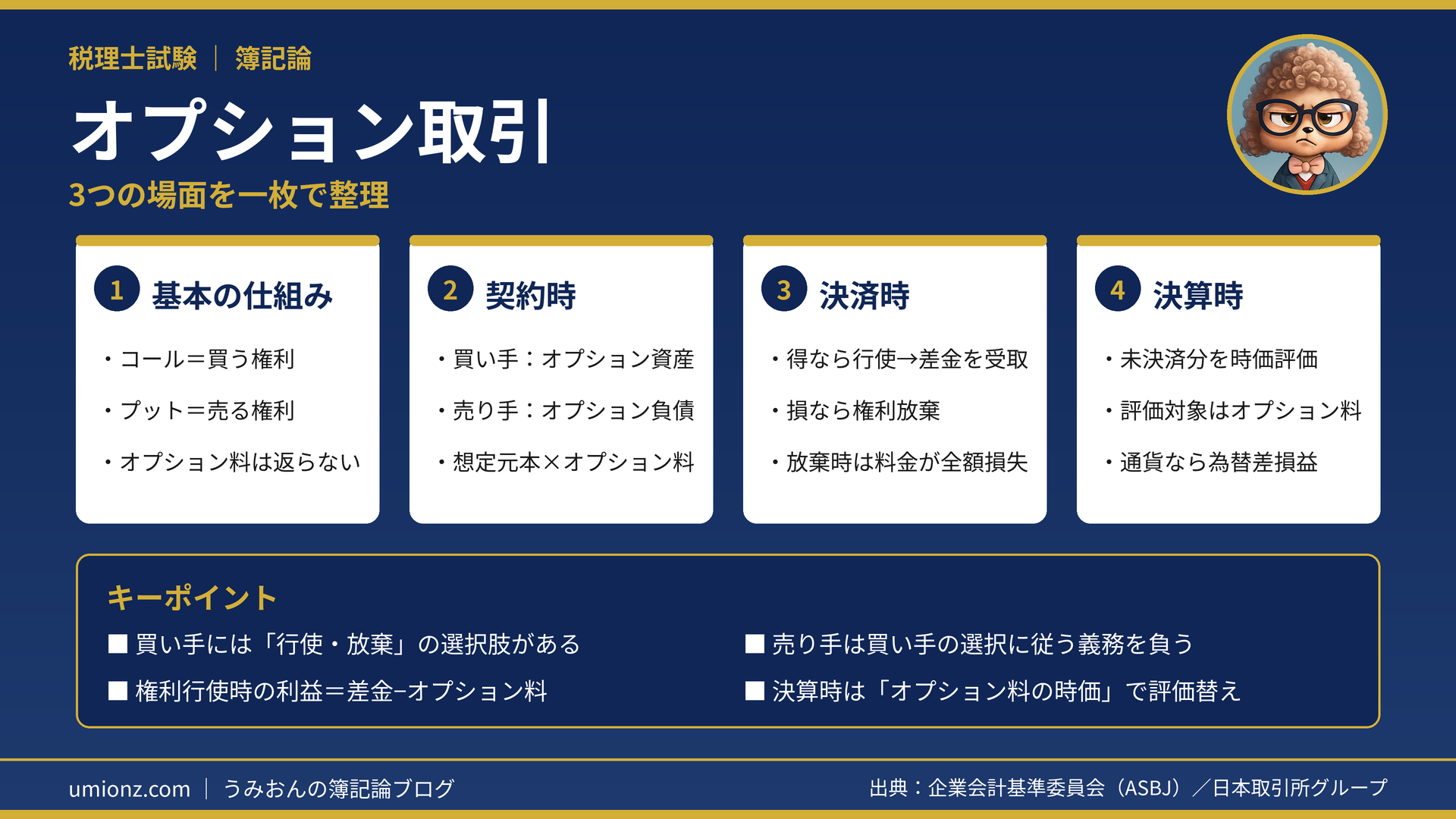 オプション取引のまとめインフォグラフィック