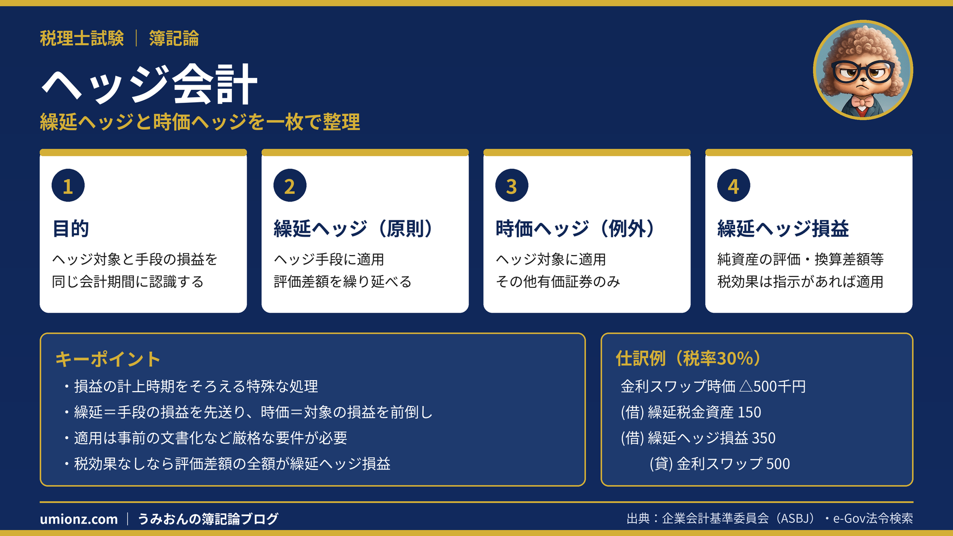 ヘッジ会計のまとめインフォグラフィック