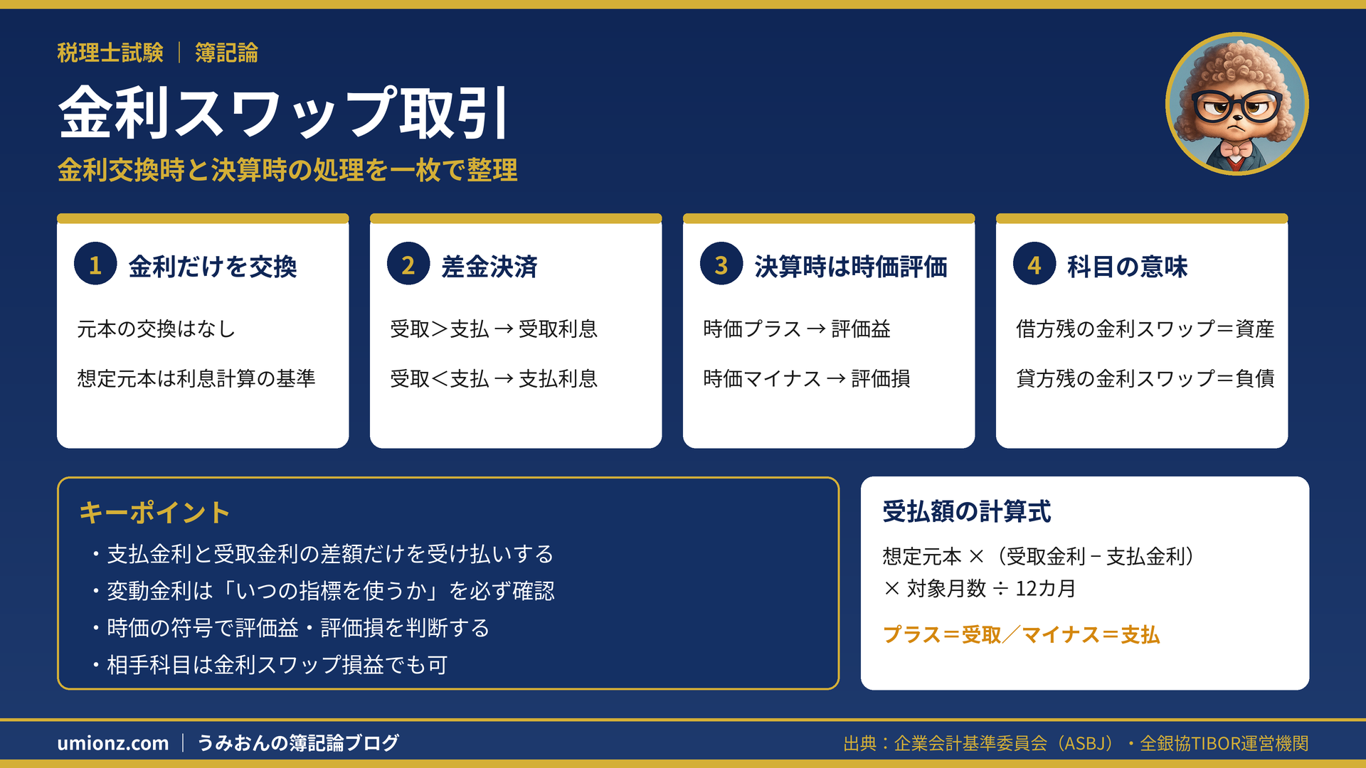 金利スワップ取引のまとめインフォグラフィック